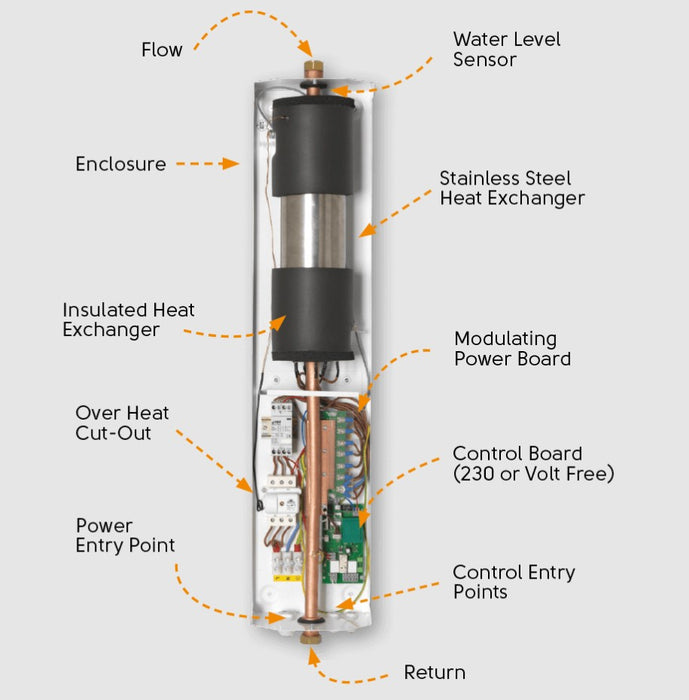 Slim Jim Boiler & Indirect Pre-Plumb Cylinder Package