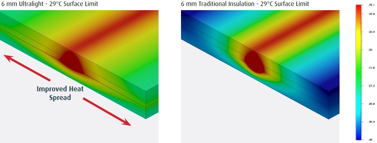 Warmup UltraLight Underfloor Heating Insulation Board