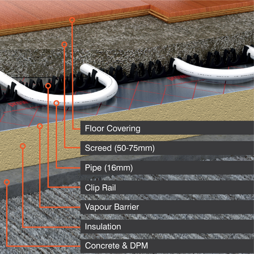 Underfloor Heating Clip Rail 1m