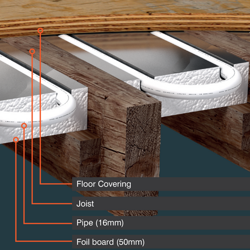 ProWarm™ In Joist/Batten System - Foil Faced