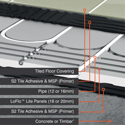 ProWarm™ Water Underfloor Heating 16mm LoFlo LITE Kit with 12mm Pipe - Single Room