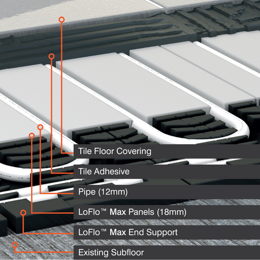 ProWarm™ Water Underfloor Heating Low Profile 18mm - Multi Room