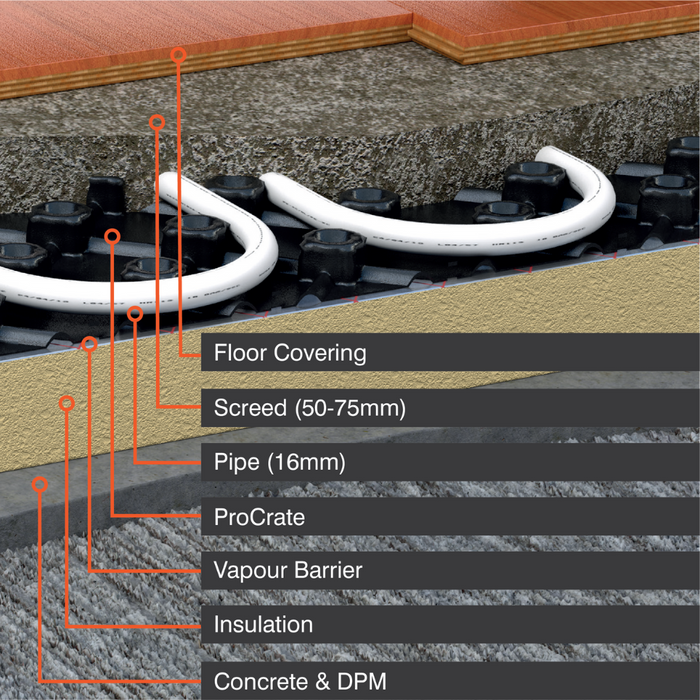 ProWarm™ Water Underfloor Heating Standard Output Kit & ProCrate