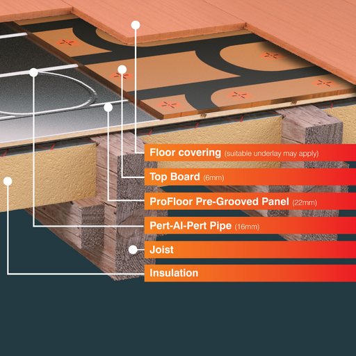 ProWarm™ High-Density Chipboard Overlay Panel