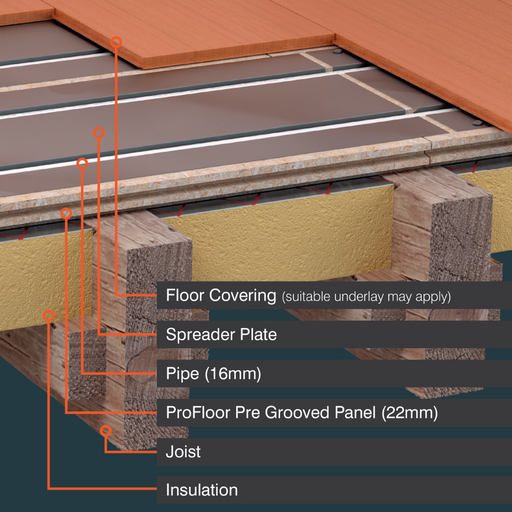 ProWarm™ ProFloor End Returns 22mm