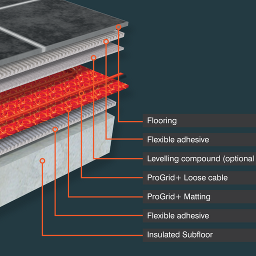 ProWarm™ ProGrid+ Underfloor Heating Cable