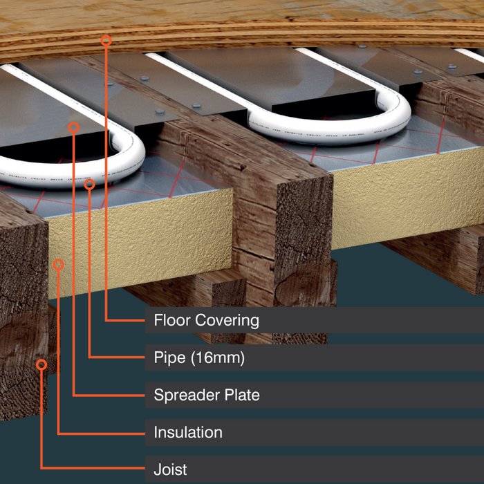 ProWarm™ Aluminium Fit From Below J Spreader Plate