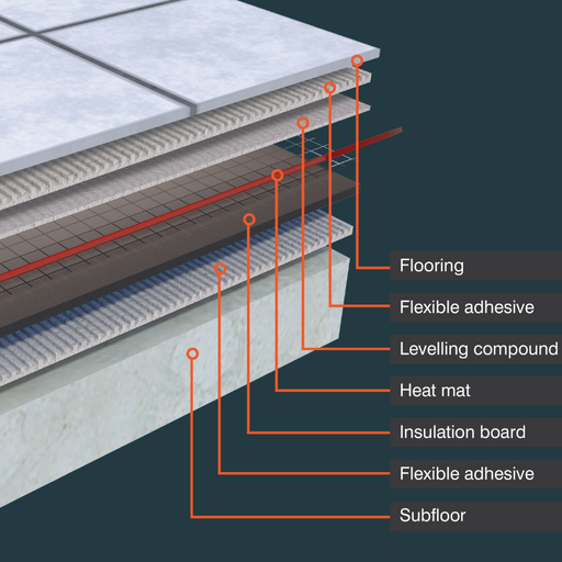 ProWarm™ Electric Underfloor Heating Mat